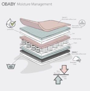 Obaby moisture management dual core mattress (2)
