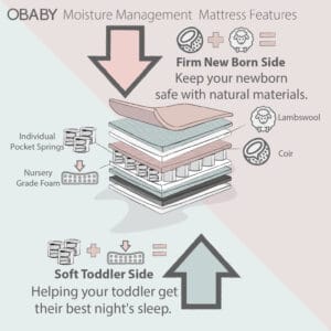 Obaby moisture management dual core mattress (5)