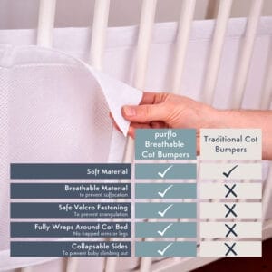 Purflo Breathable Cot Bumper Soft White1