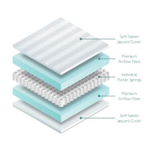 Miniuno Airflow Pocket Spring Mattress Cot (1)