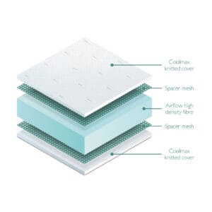 Miniuno Coolmax Fibre Mattress Cot (1)