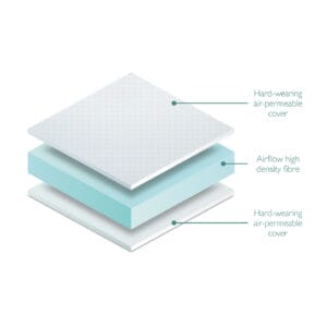Miniuno Fibre Mattress Cot Bed (1)