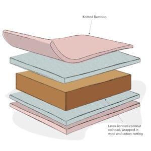 Obaby natural coir wool mattress1