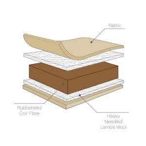 Tutti Bambini Natural Coir Fibre Mattress (3)