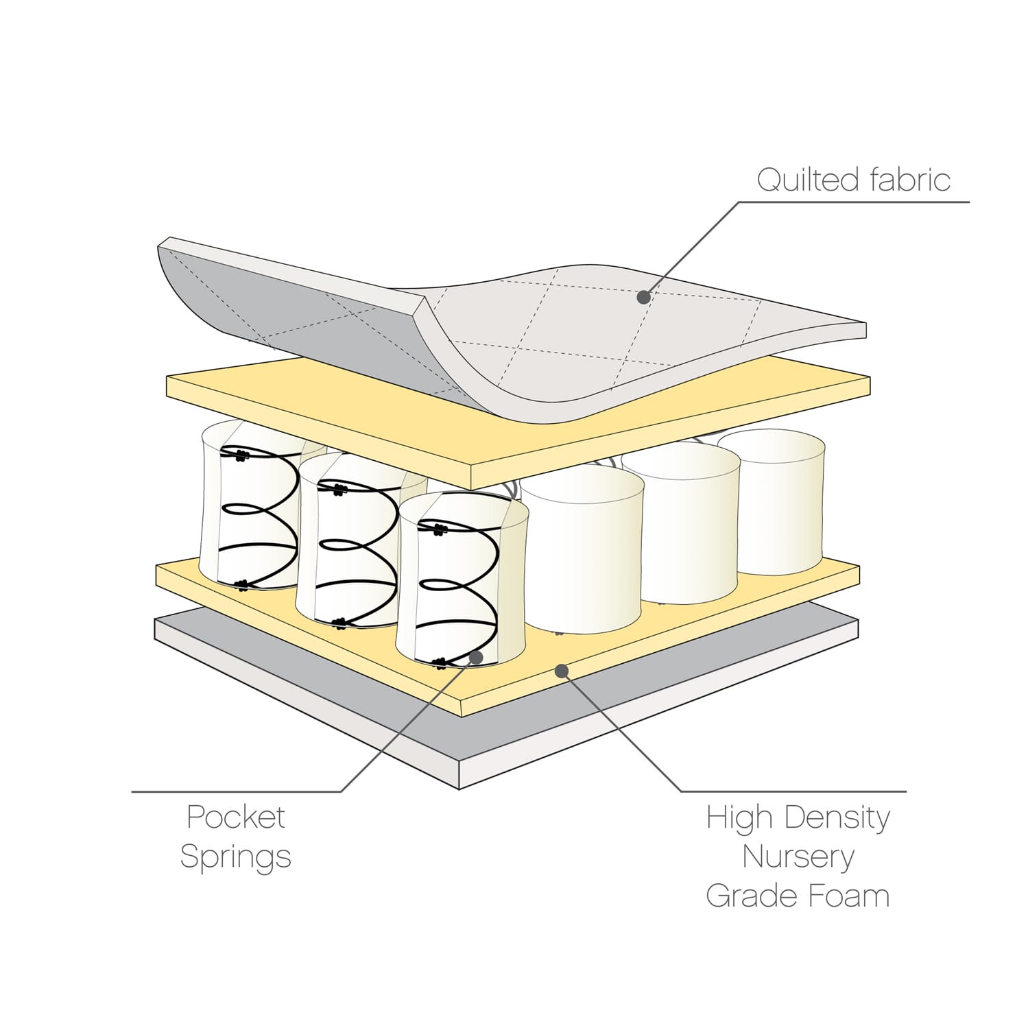Tutti Bambini Pocket Sprung Mattress (3)