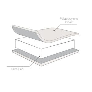 Tutti bambini rio cot bed with cot top changer & mattress white (7)