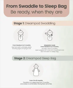 Mamas papas dreampod sleep bags swaddling dreampod swaddle 1 0 tog pink 1216672788 1200x